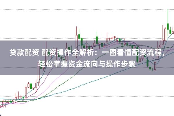 贷款配资 配资操作全解析：一图看懂配资流程，轻松掌握资金流向与操作步骤